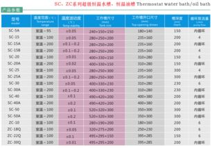 低溫恒溫槽 水槽與油槽的選擇與應用指南